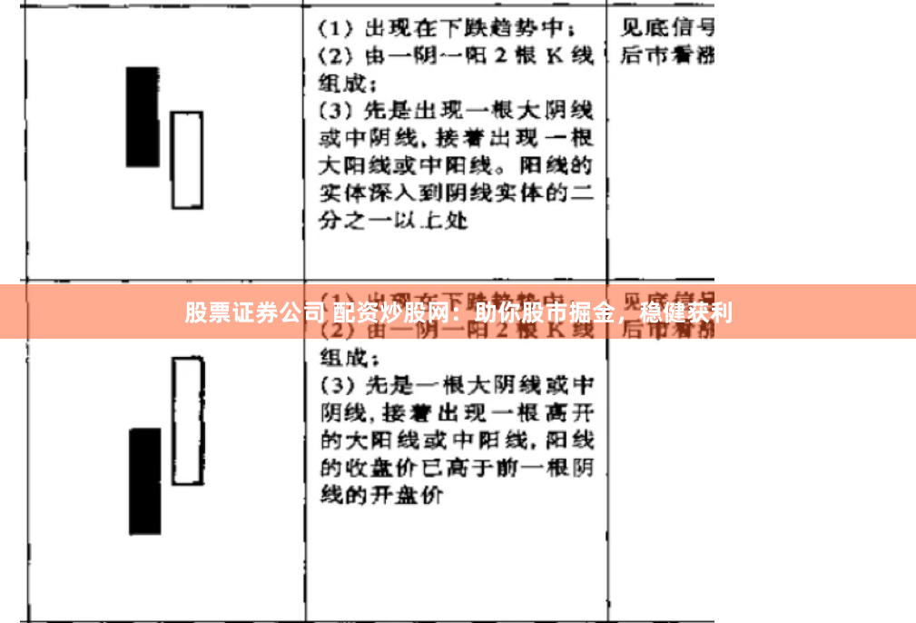 股票证券公司 配资炒股网：助你股市掘金，稳健获利