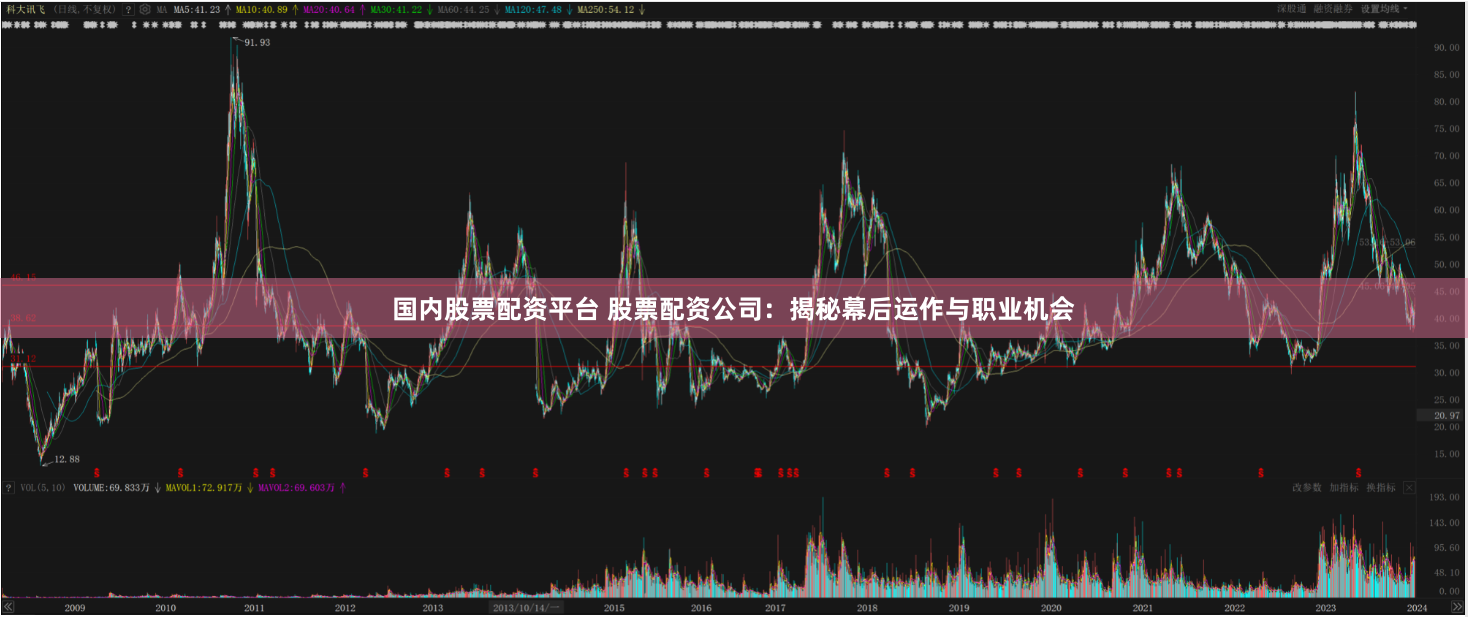 国内股票配资平台 股票配资公司：揭秘幕后运作与职业机会
