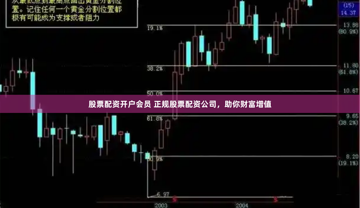 股票配资开户会员 正规股票配资公司，助你财富增值