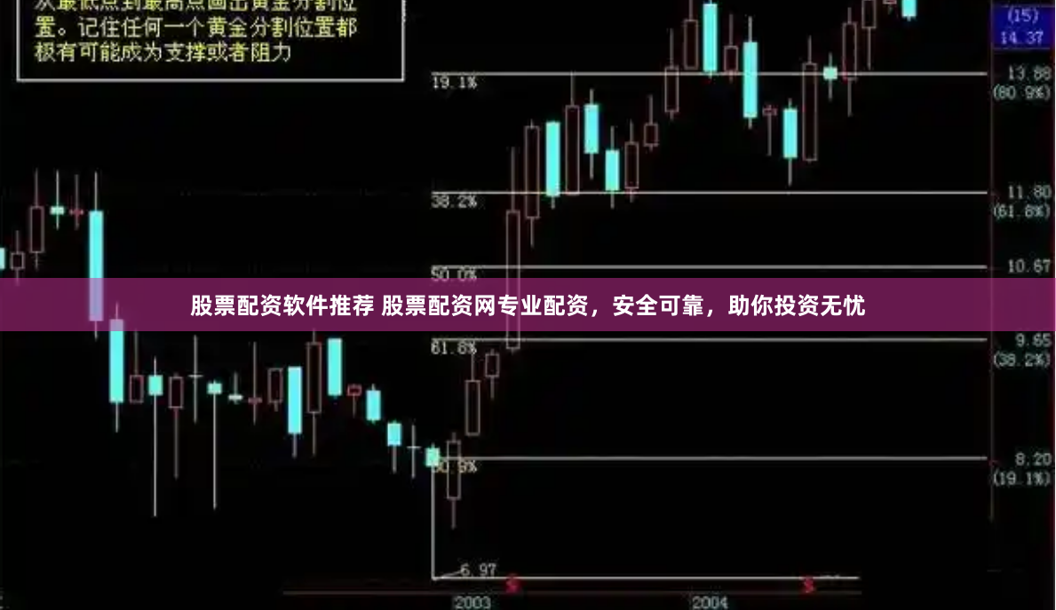 股票配资软件推荐 股票配资网专业配资，安全可靠，助你投资无忧