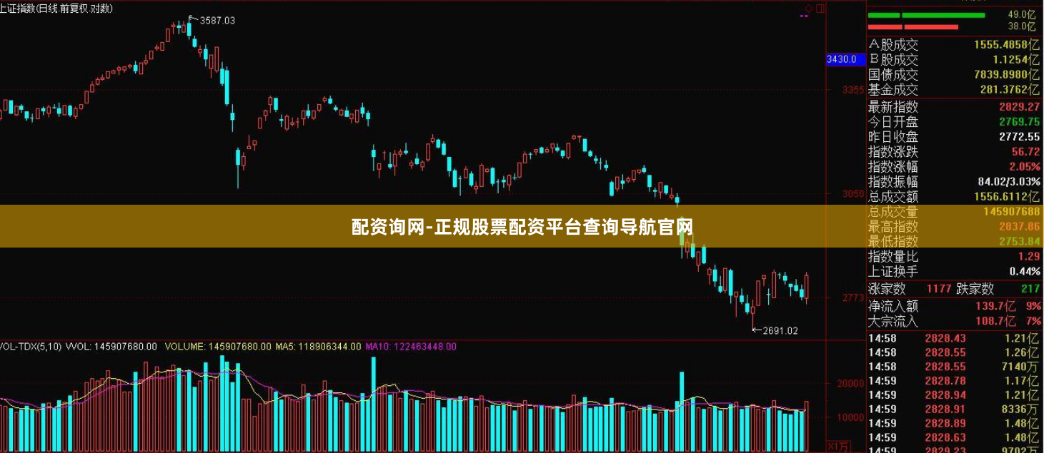 配资询网-正规股票配资平台查询导航官网