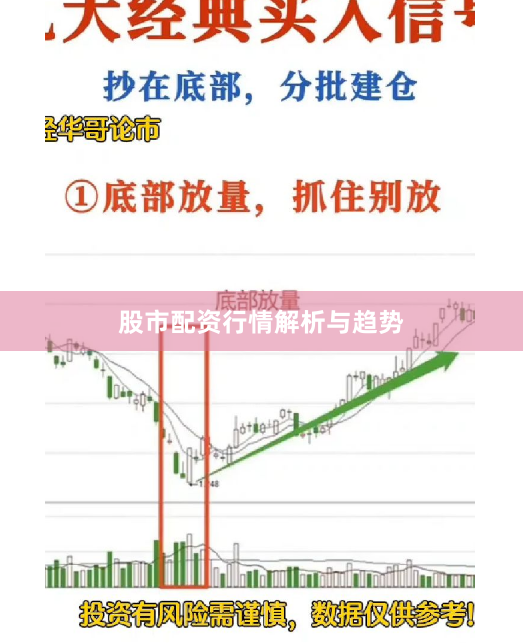 股市配资行情解析与趋势