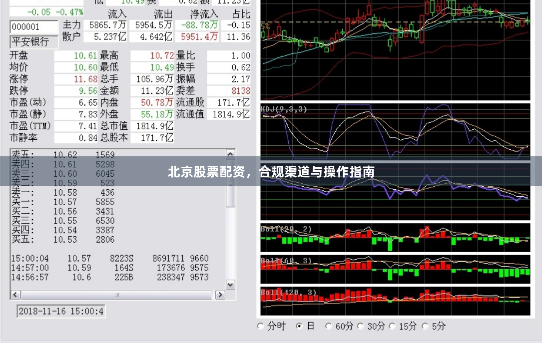 北京股票配资，合规渠道与操作指南