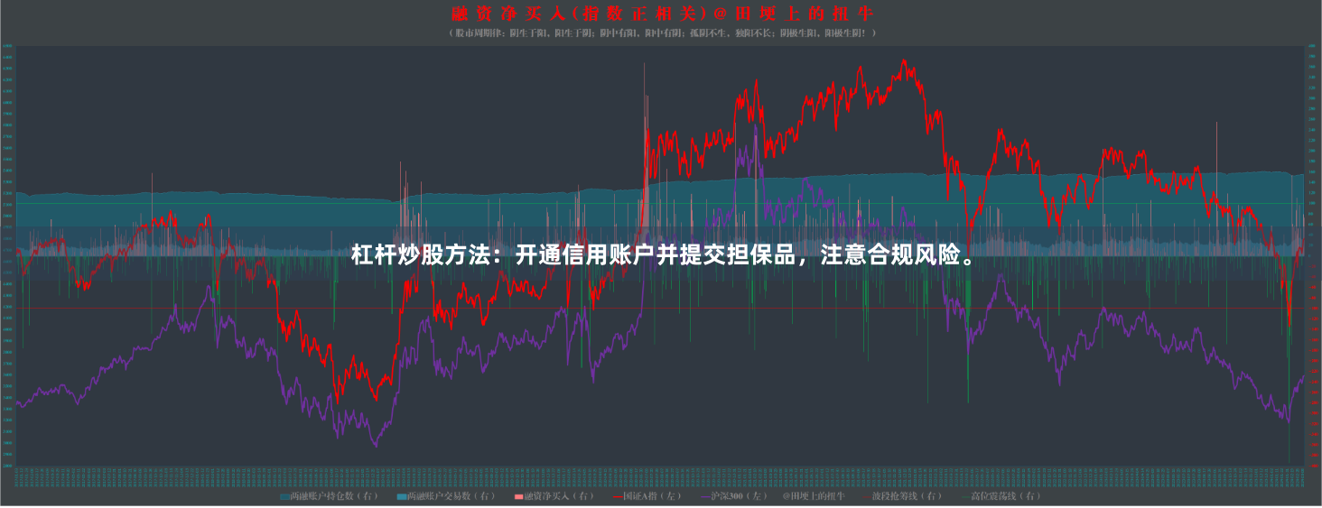 杠杆炒股方法：开通信用账户并提交担保品，注意合规风险。